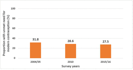 Fig 2: