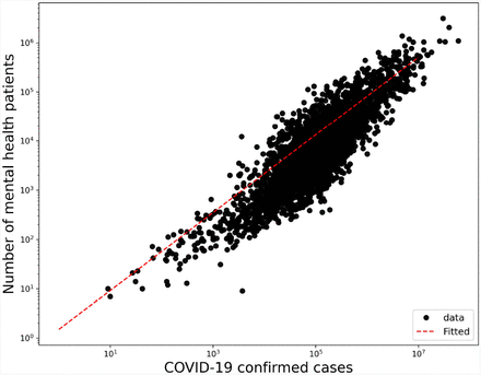 Figure 2: