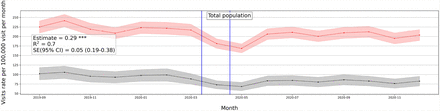 Figure 4: