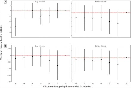Figure D.5: