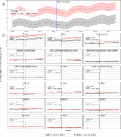 Figure G.9: