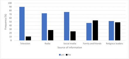 Figure 1: