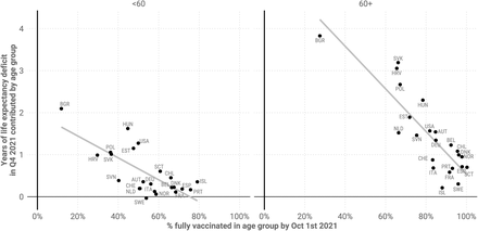 Figure 5: