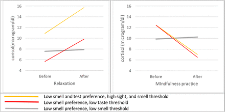 Figure 3: