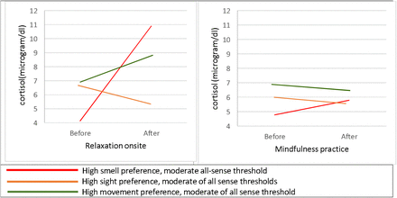Figure 4: