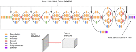 Figure 7: