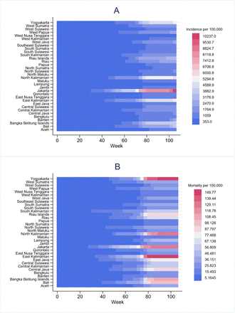 Figure 2:
