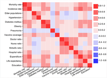 Figure 4: