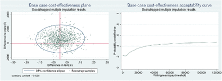 Figure 2: