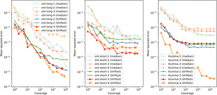 Figure 1: