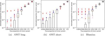 Figure 2:
