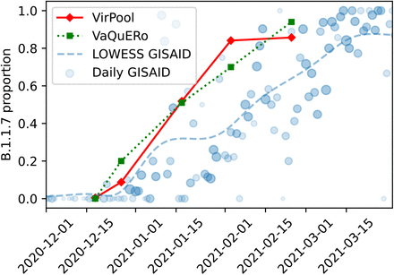 Figure 5: