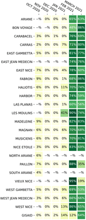 Figure 6:
