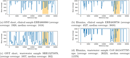 Figure S1: