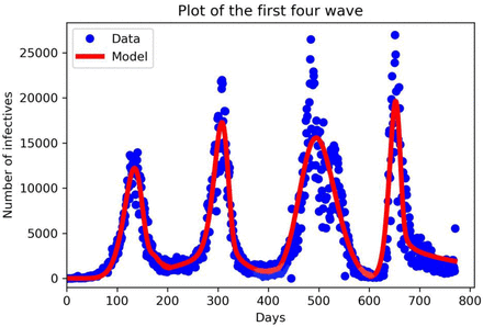 Figure 2.