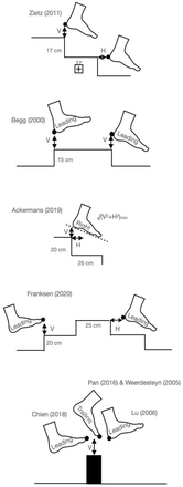 Figure 4: