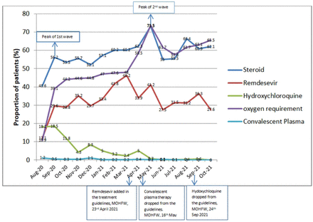 Figure 2: