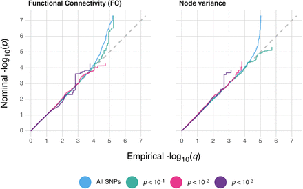 Suppl. Figure 3.