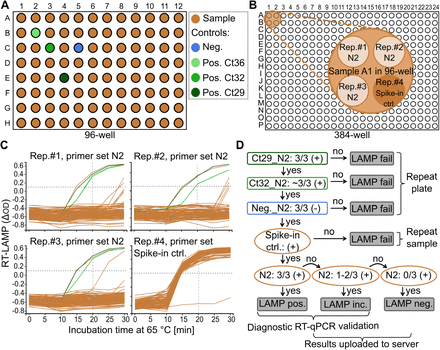 Fig. 2: