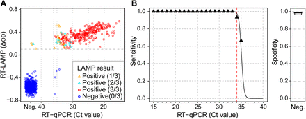 Fig. 3: