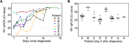 Supplemental Fig. S1: