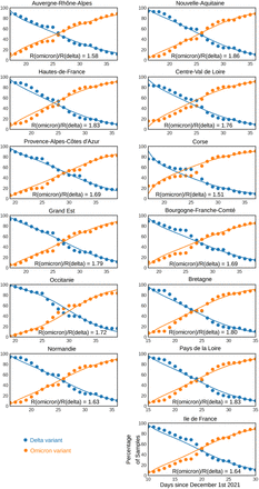 Figure 2: