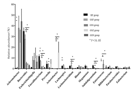 Fig.3