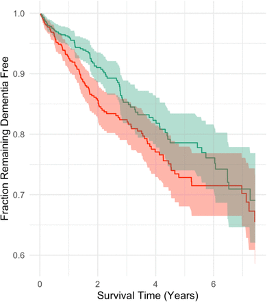 Figure 4: