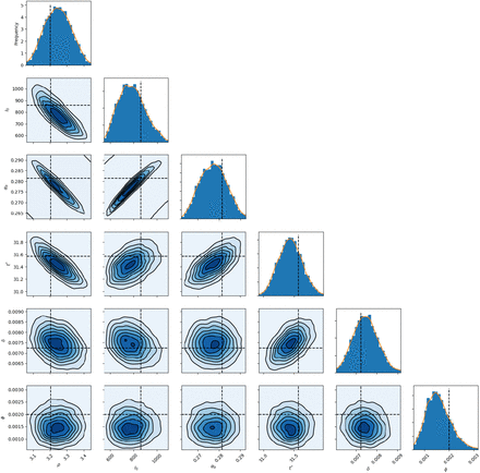 Figure S2: