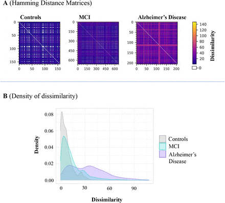 Fig.2: