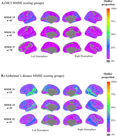 Fig 4: