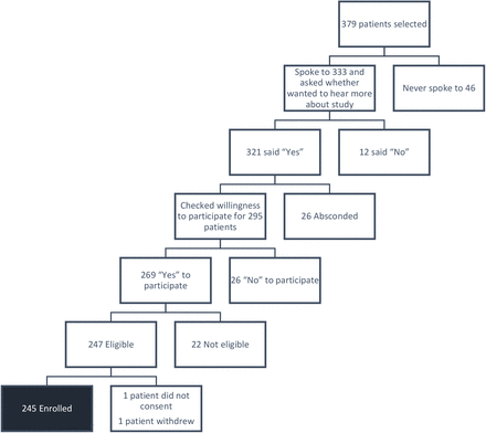 Figure 1: