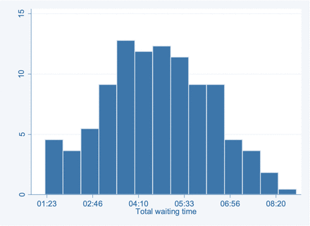 Figure 2: