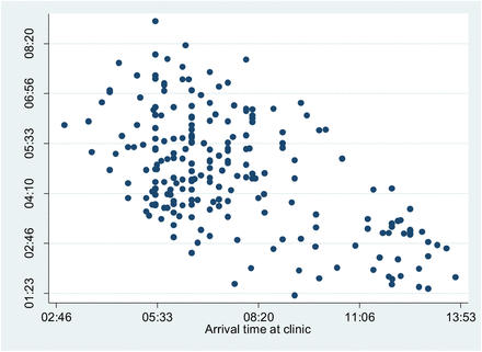 Figure 4:
