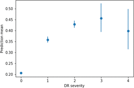 Figure 4: