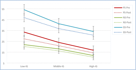 Figure 3: