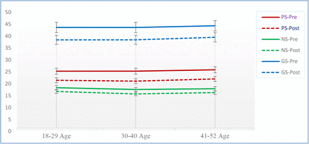 Figure 4: