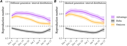 Figure 5: