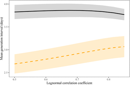 Supplementary Figure S1: