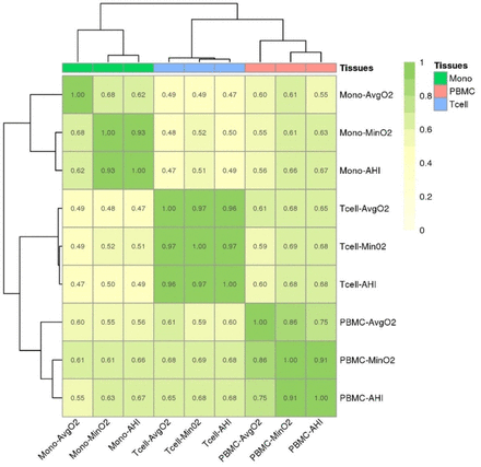 Figure 3: