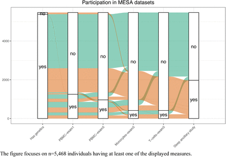 Figure S1: