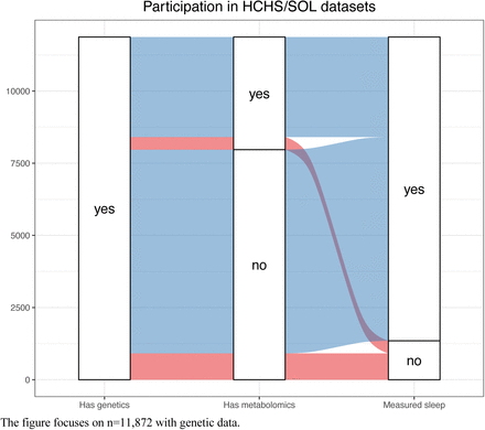 Figure S2: