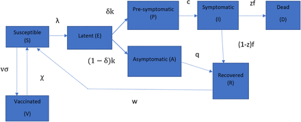 Figure S1: