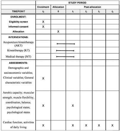 Fig 1.