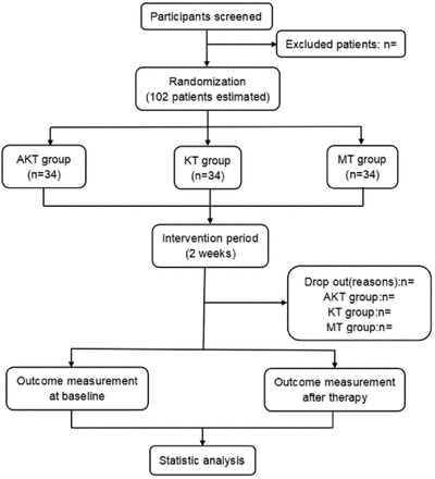 Fig 2.