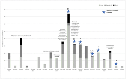 Figure 4: