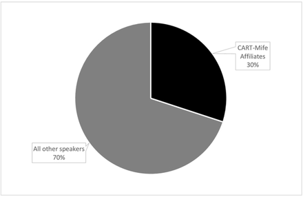 Figure 5: