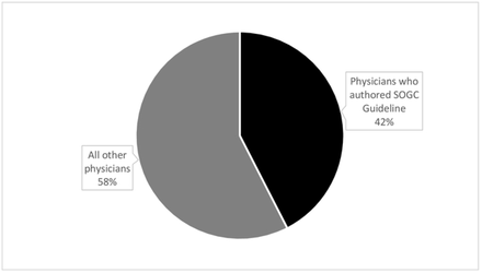 Figure 6: