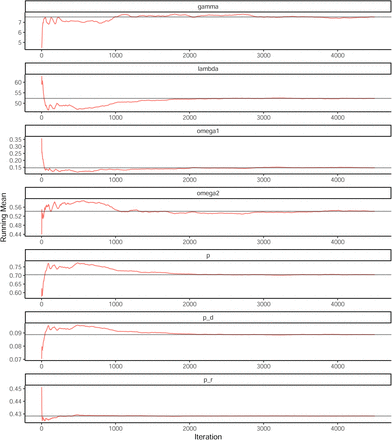 Figure S9: