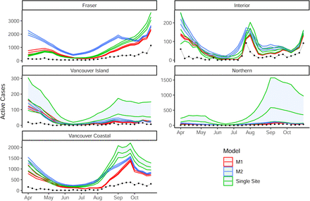 Figure S16: